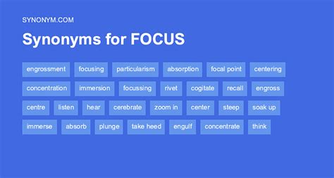 results focused synonym|FOCUSED Synonyms: 94 Similar and Opposite Words .